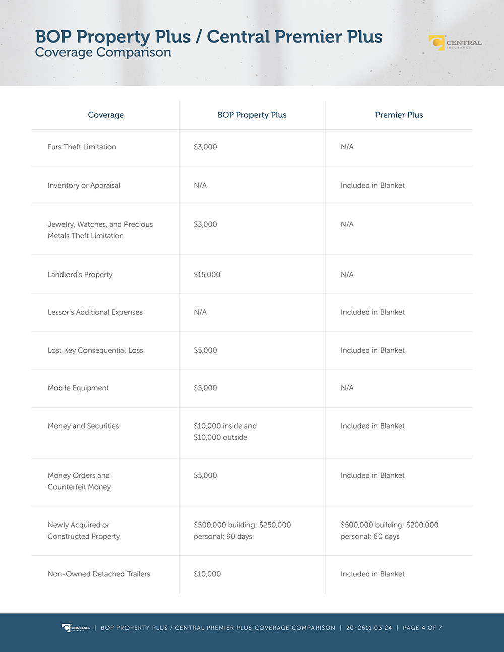 Image - Premier Plus vs BOP Property Plus